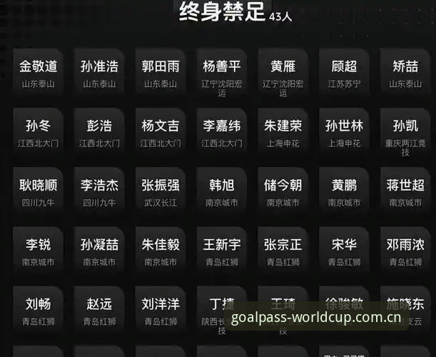 足协第三批禁足名单出炉，65人被罚！如何在世界杯竞猜平台看懂这场风波？